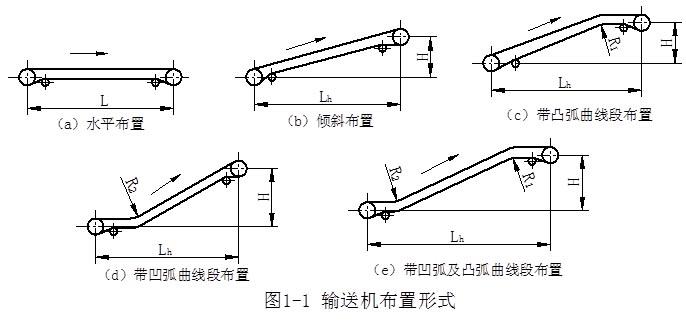 TD75型皮帶機(jī)型號 TD75型皮帶機(jī)型號
